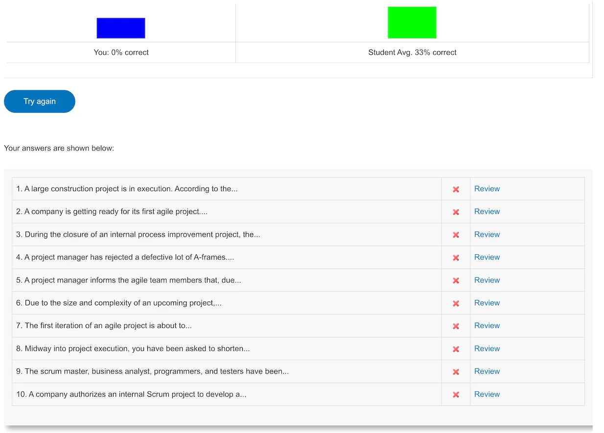 CAPM™ Certified Associate in Project Management Exam Prep 16 CAPM™ Certified Associate in Project Management Exam Prep - Image 16